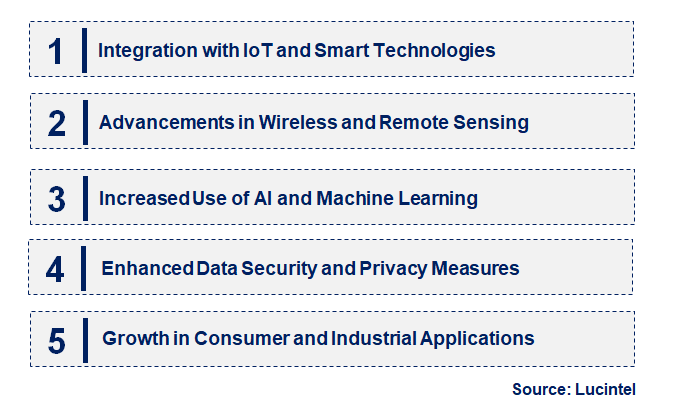 Temperature Monitoring System by Emerging Trend